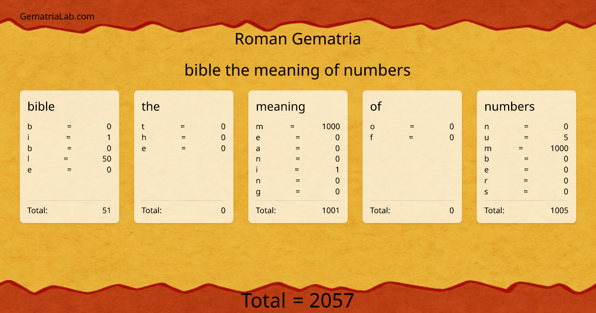 bible the meaning of numbers in roman Gematria